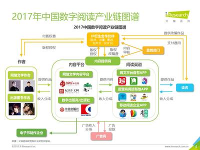2017年二季度中國數字閱讀行業報告（附全文）